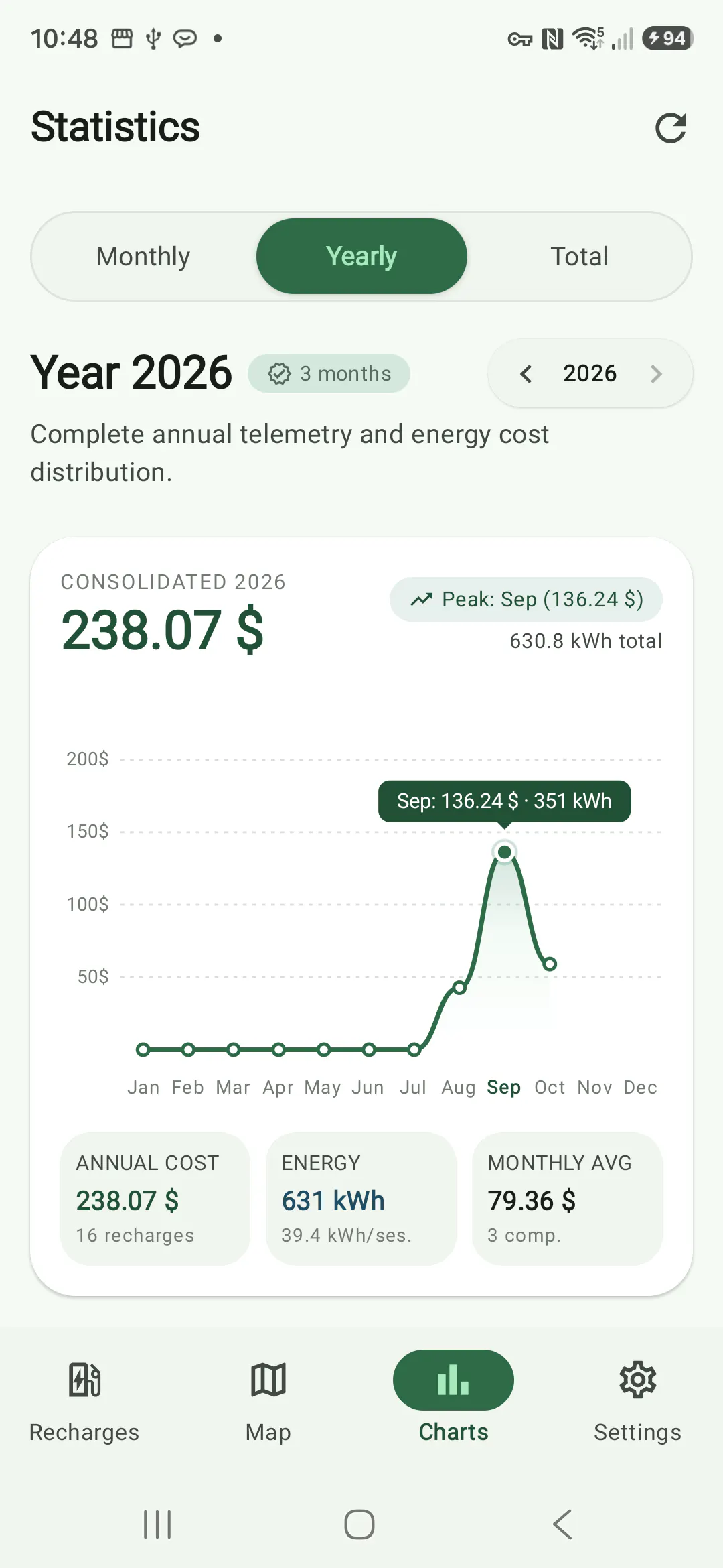 Plugged EV: Chargers & Costs gallery image