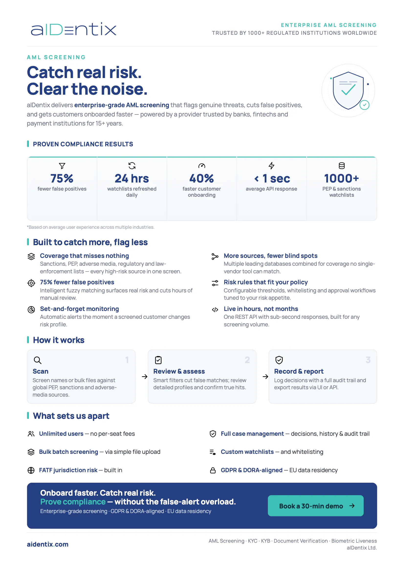 Digital Identity, KYC and AML | aIDentix gallery image