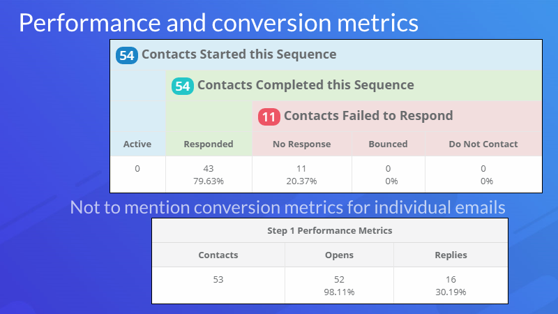 Bluetick.io gallery image