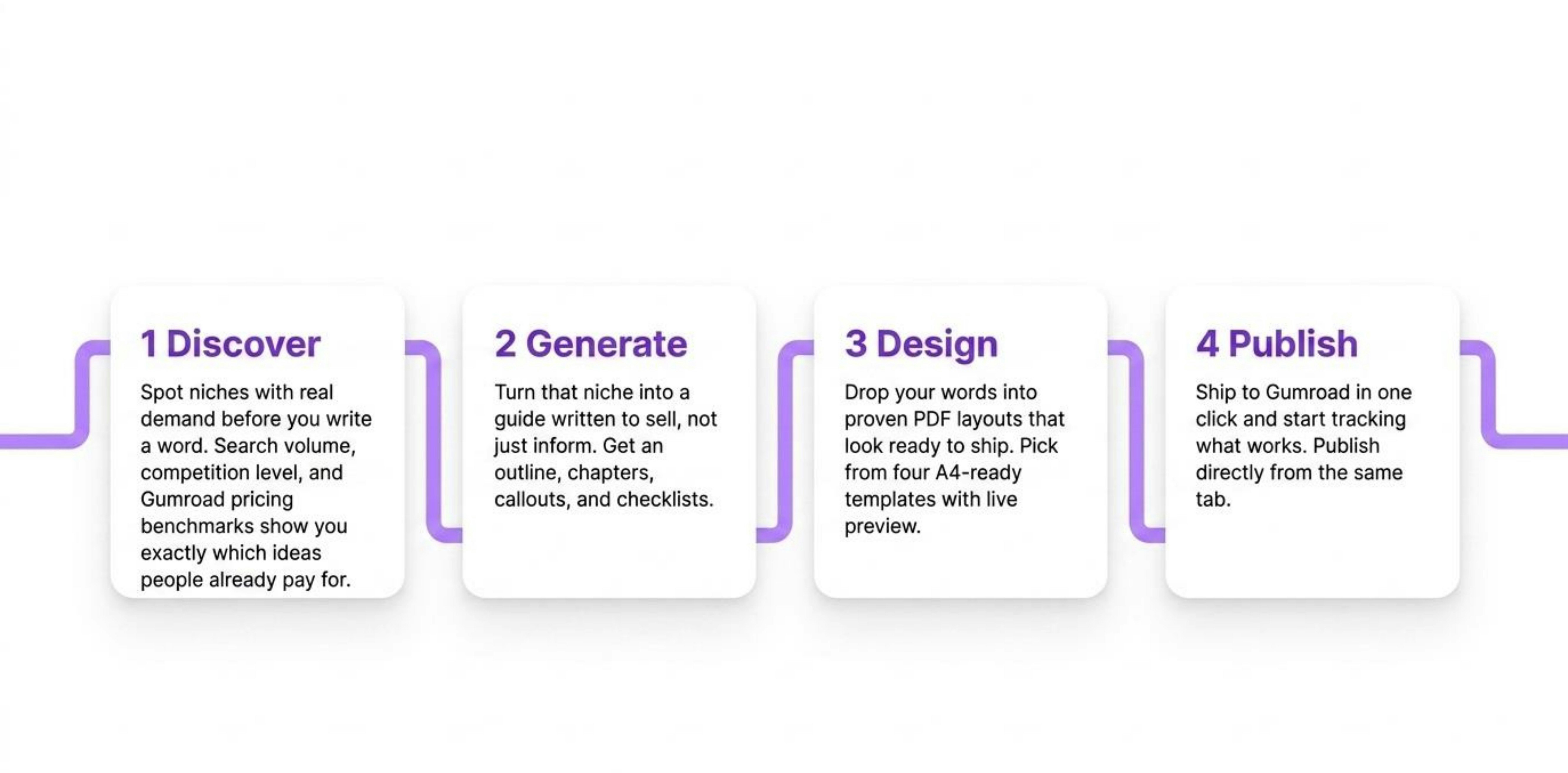 PDFLaunch  Launch a PDF guide in minutes gallery image