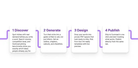 PDFLaunch Launch a PDF guide in minutes gallery image