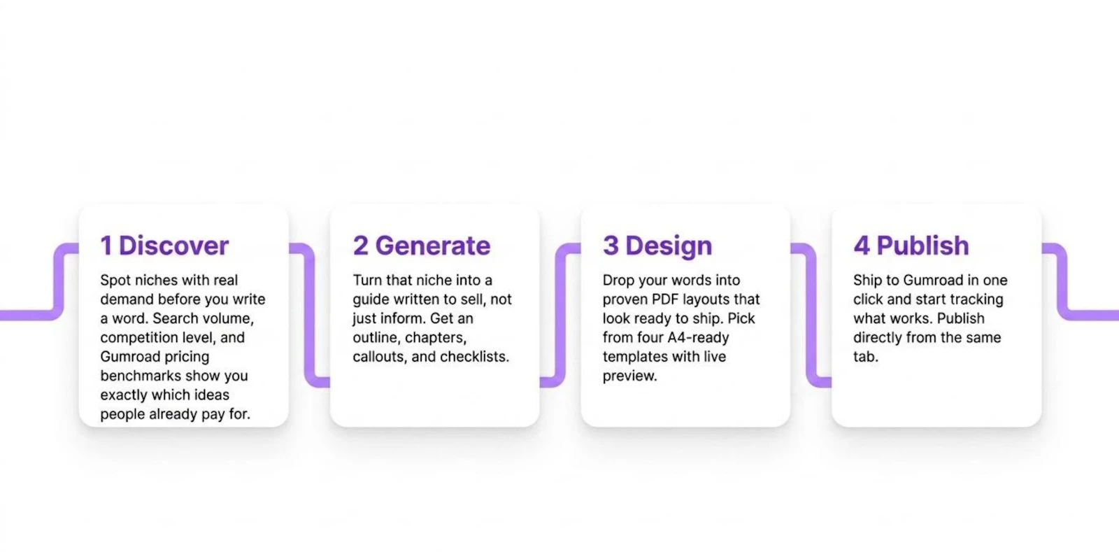 PDFLaunch  Launch a PDF guide in minutes screenshot 2
