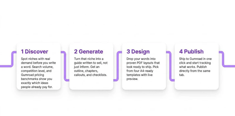 PDFLaunch  Launch a PDF guide in minutes screenshot 2