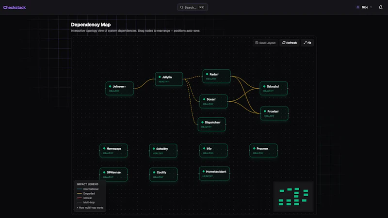 Checkstack screenshot 3
