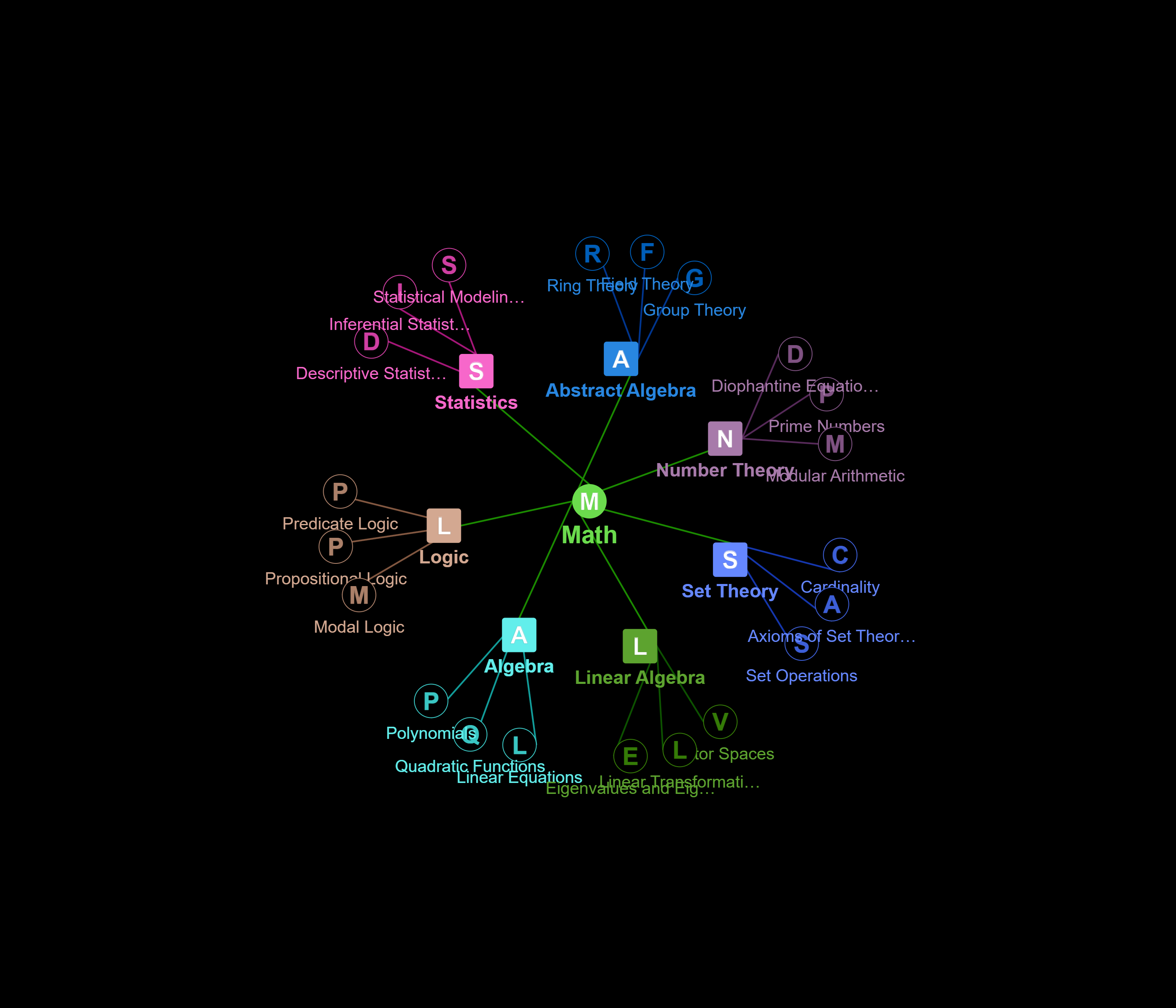 GraphMind gallery image