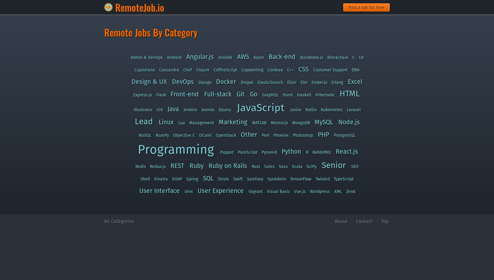 Remote Job gallery image