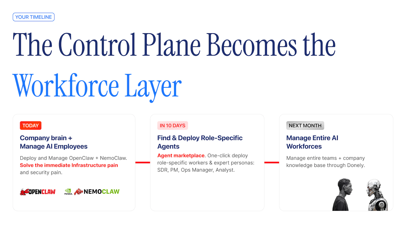 Donely Knowledge Layer screenshot 6