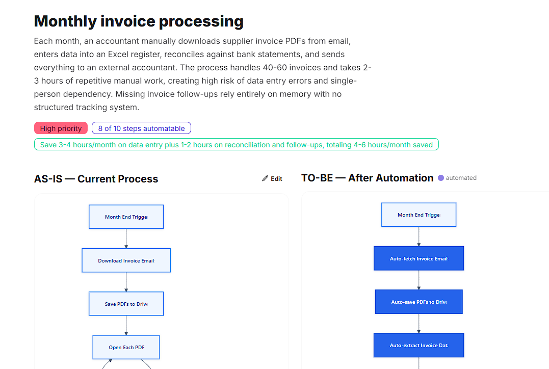 Flussopoli gallery image
