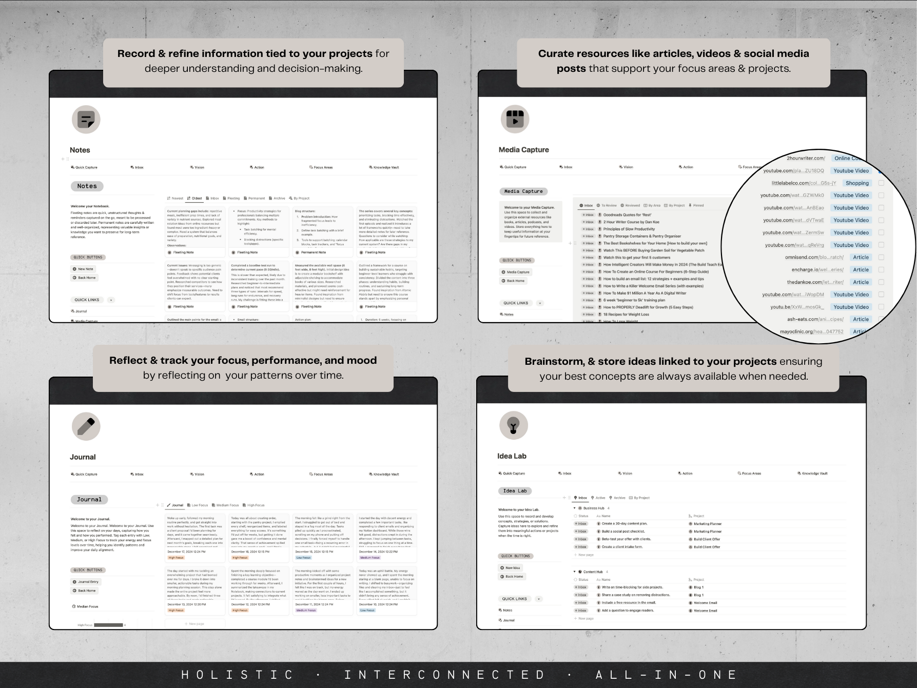 Life Planner (inspirado en PPV) - Planificador holístico de vida y trabajo para creativos y empresarios media 9