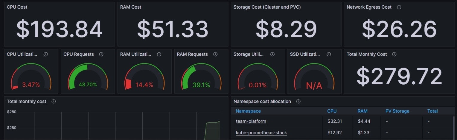 Visualith - AWS에 앱을 배포하는 간단한 방법 약 60% 절약 미디어 3