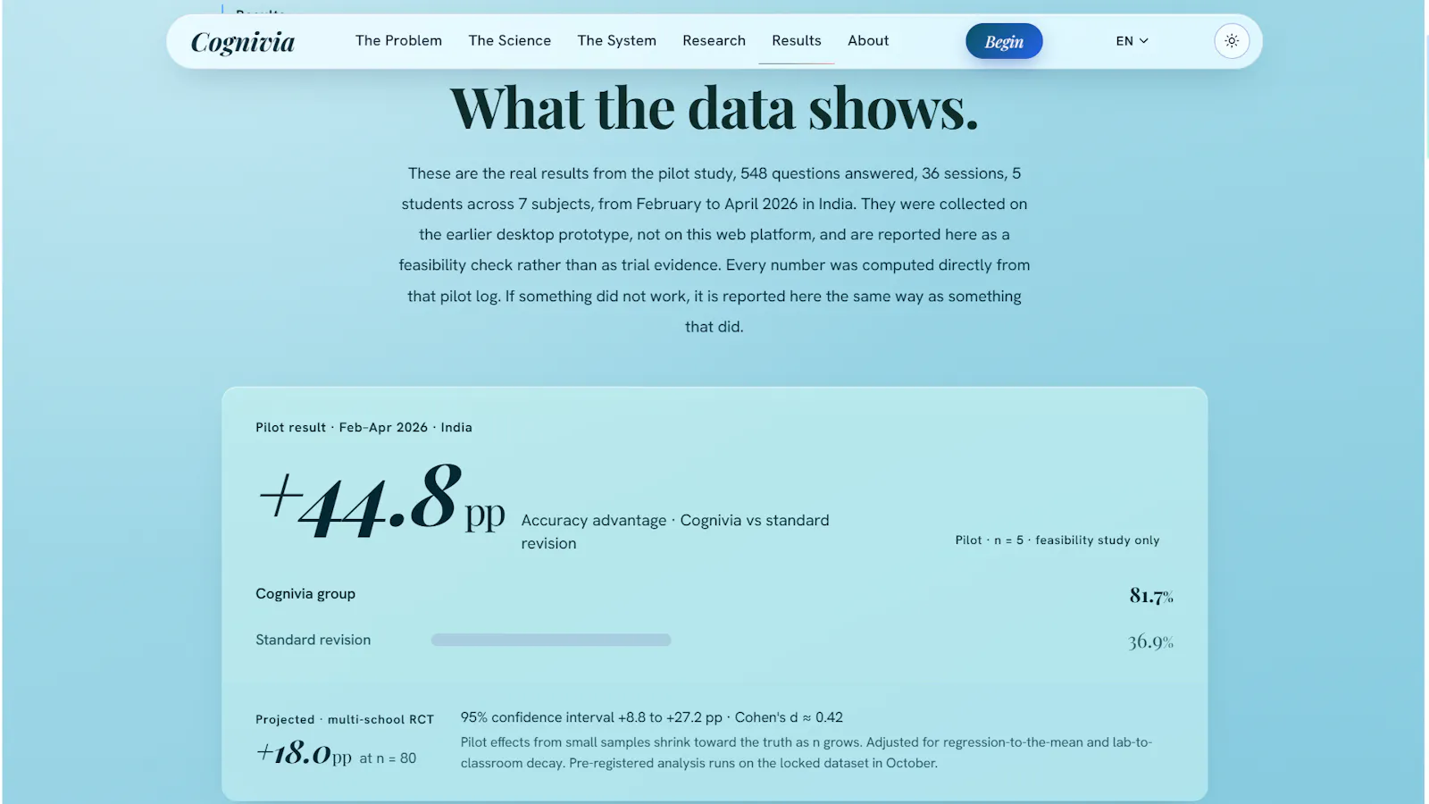 Cognivia screenshot 5