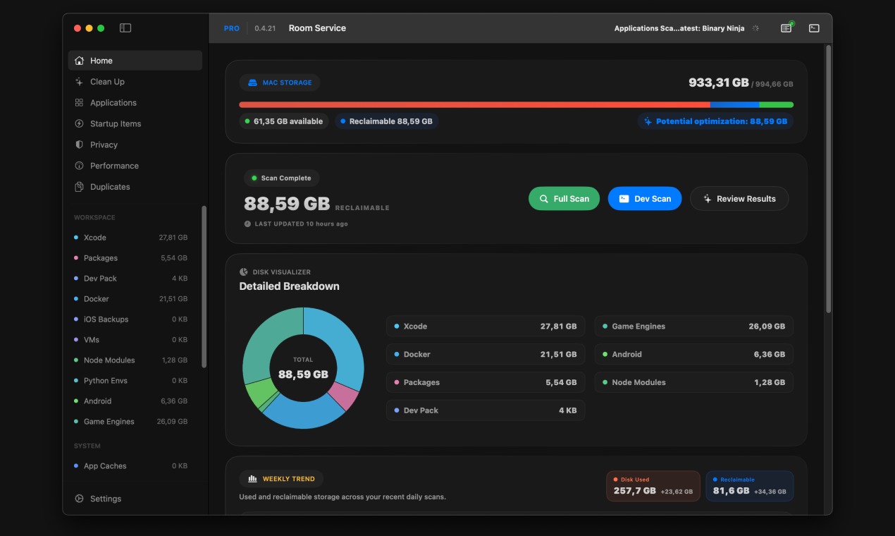 Room Service gallery image