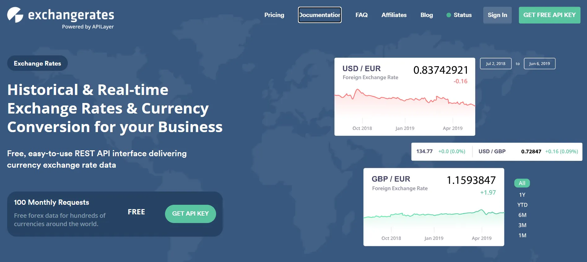 exchangeratesapi gallery image