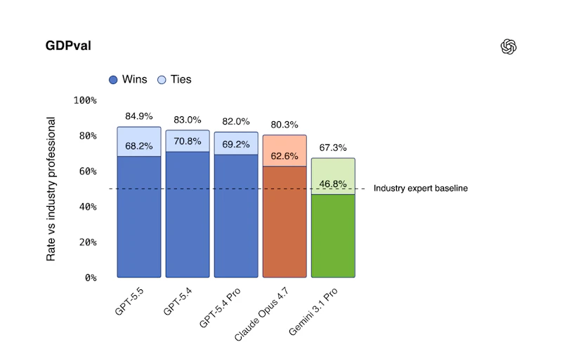 GPT-5.5 by OpenAI screenshot 13