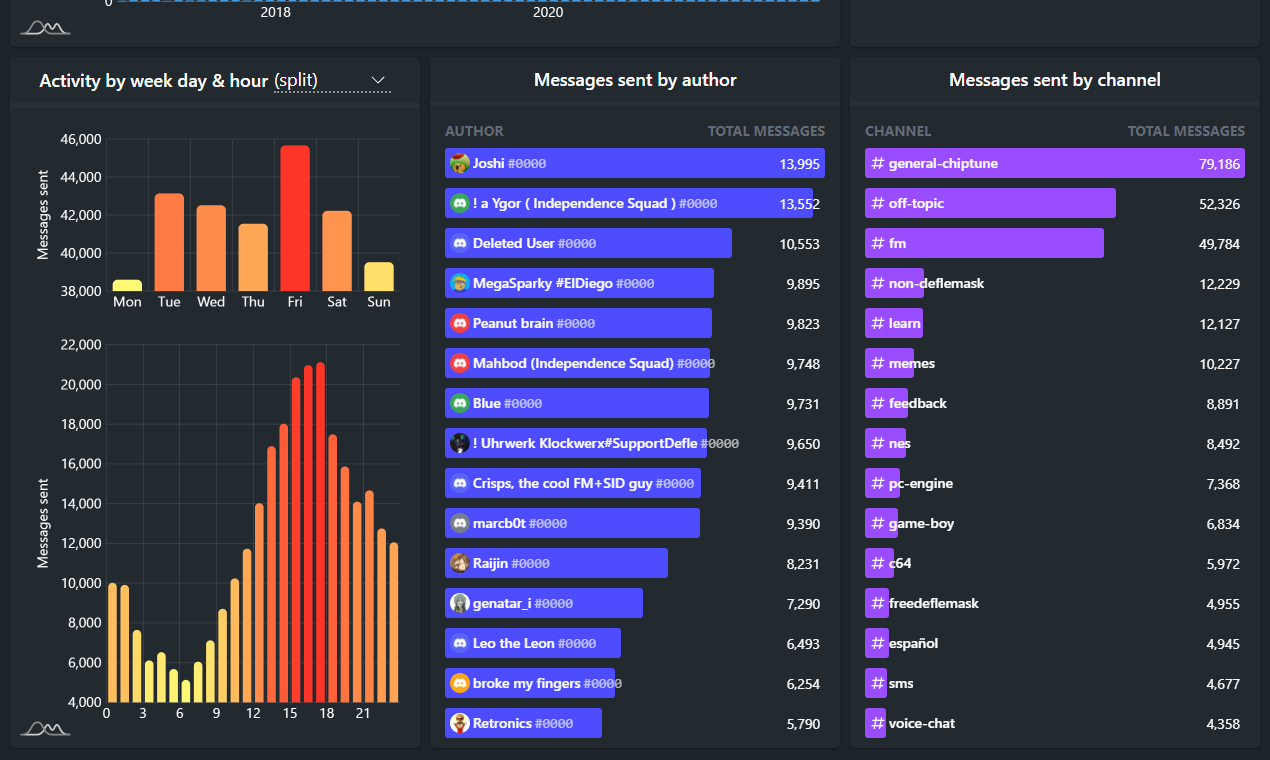 ChatAnalytics gallery image