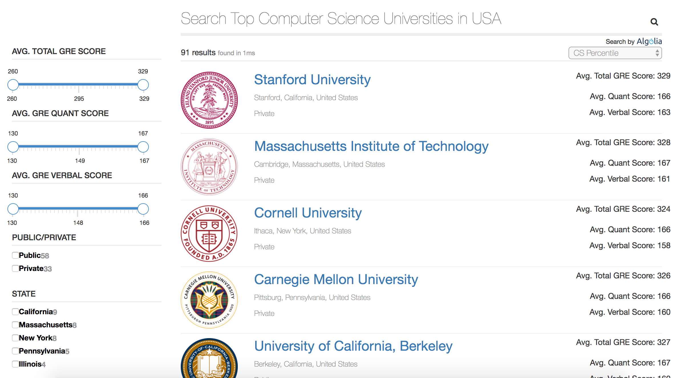 Open University Data gallery image