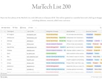 MarTech List media 2
