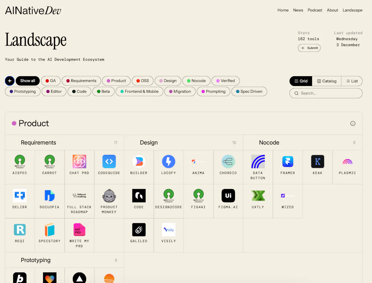 AI Native Dev Landscape