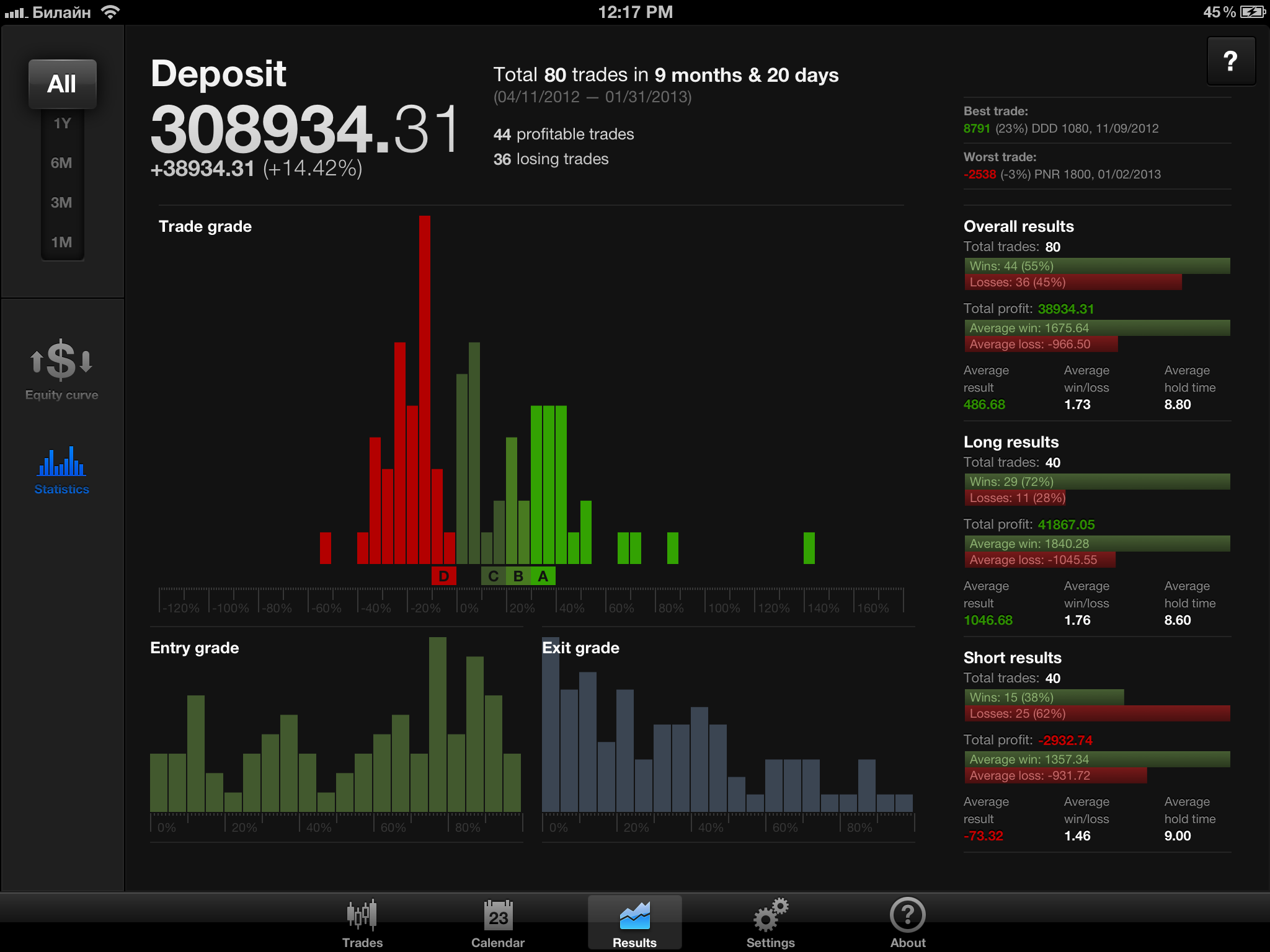 Trading Diary: Trade Journal for iPad gallery image