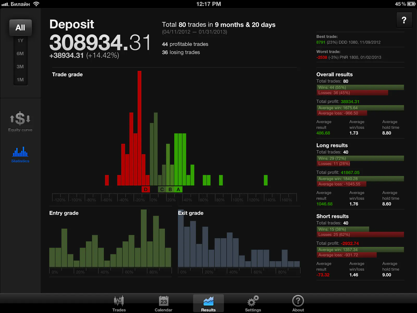Trading Diary: Trade Journal for iPad screenshot 3