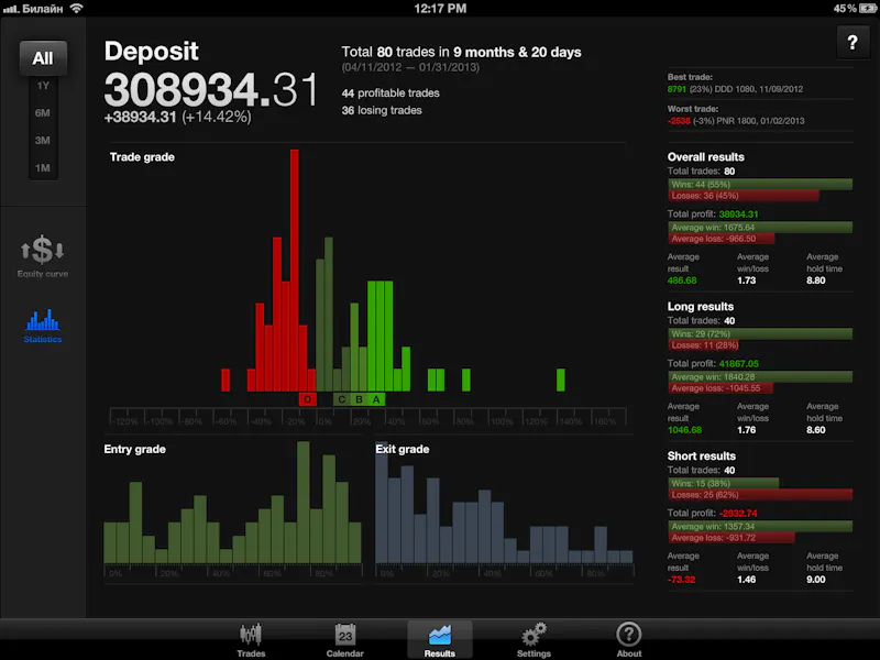 Trading Diary: Trade Journal for iPad screenshot 3