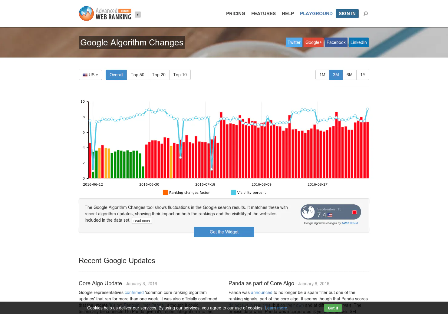 Google Algorithm Tool