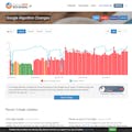 Google Algorithm Tool