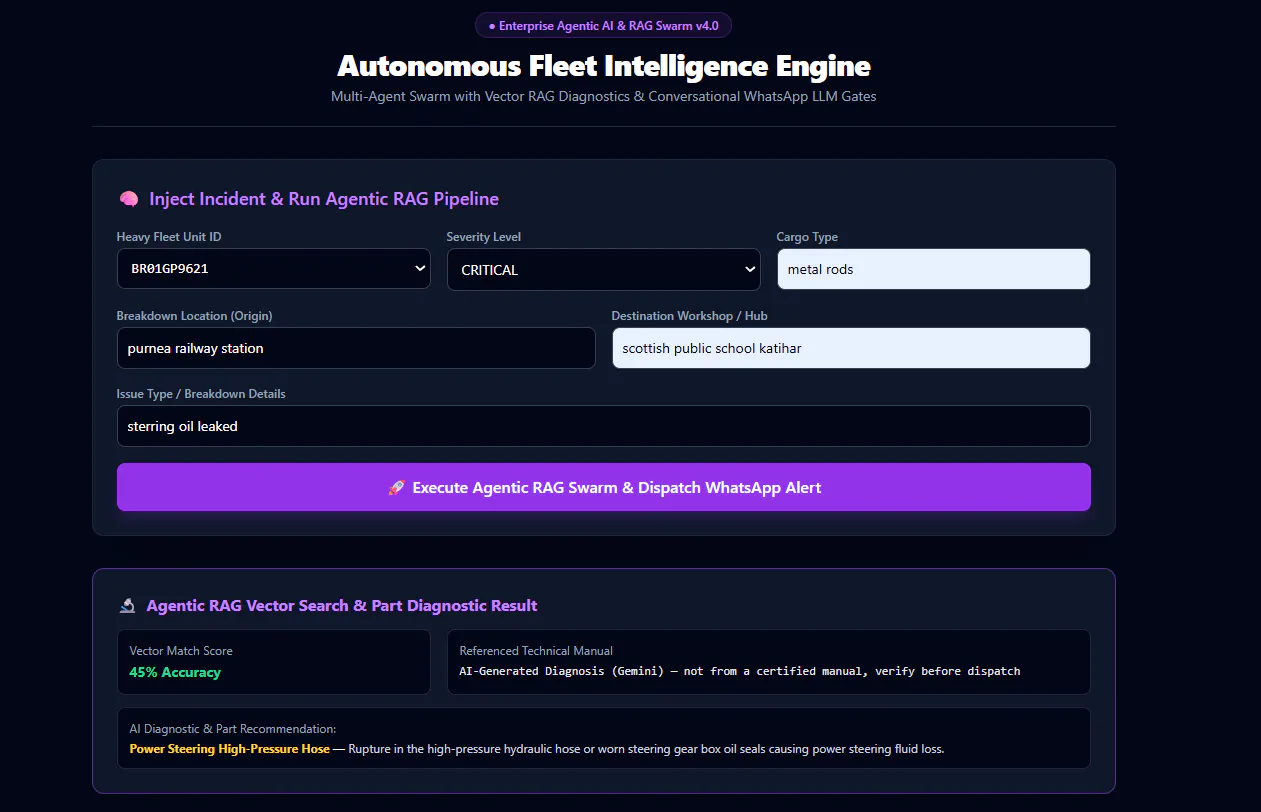 FleetSwarm AI gallery image