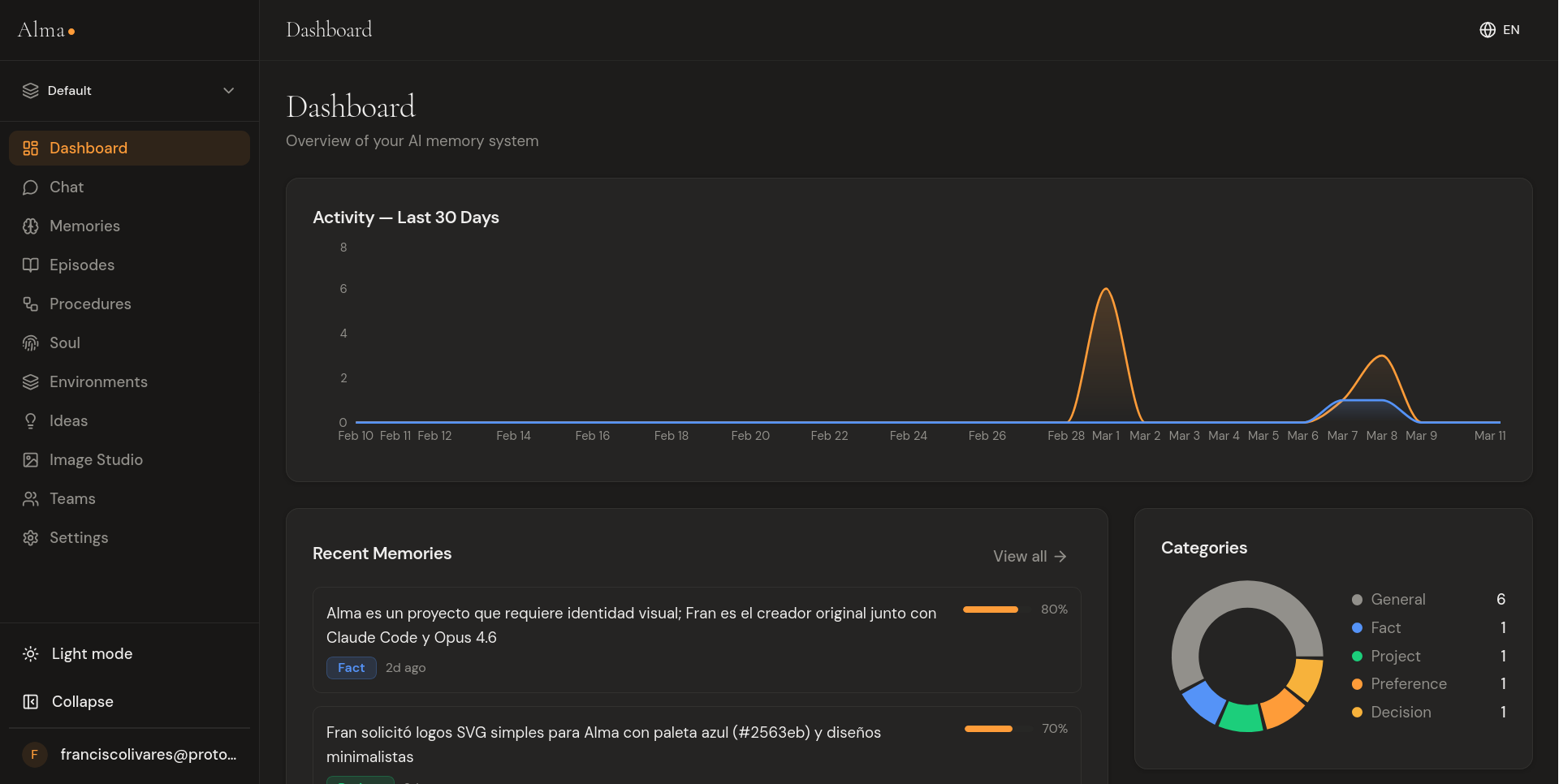 Alma by Olivares.AI media 7
