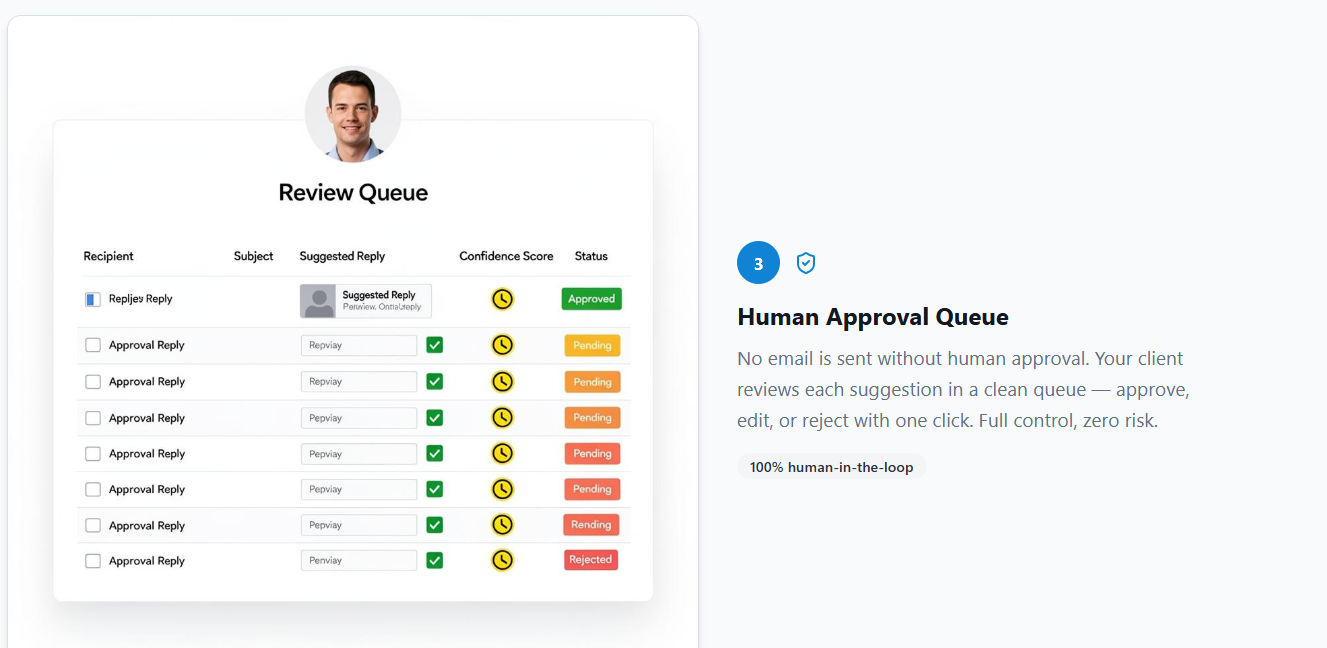 ReplyLoop - Email Reply Optimisation gallery image
