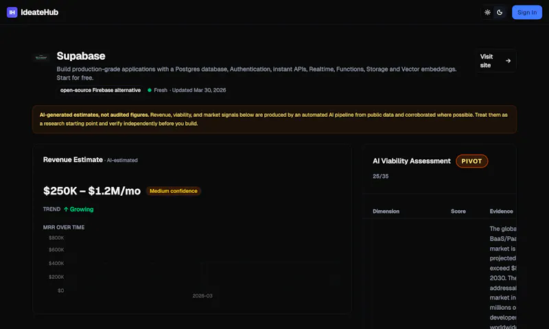IdeateHub screenshot 3