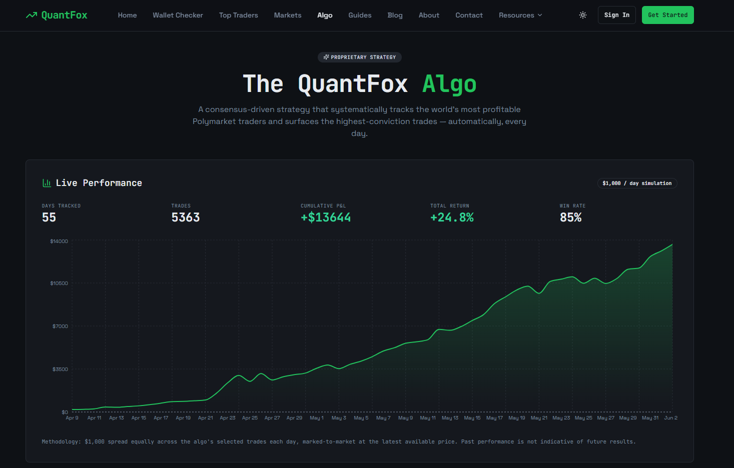 QuantFox gallery image