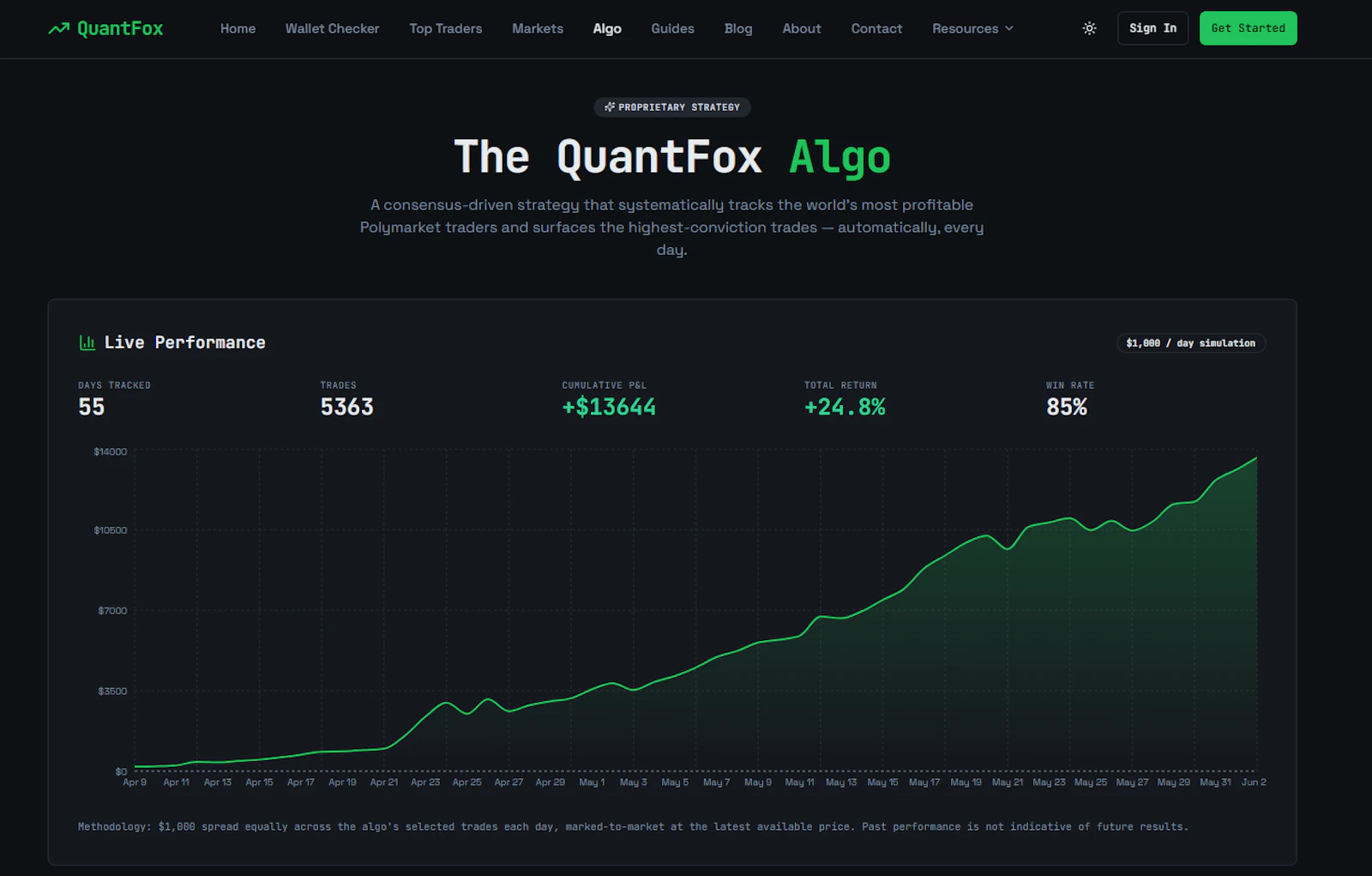 QuantFox screenshot 3