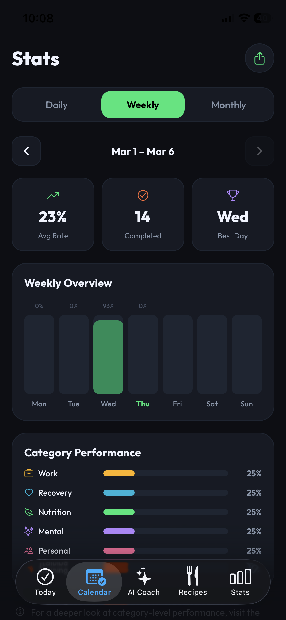 PerformX - Screenshot 3 showing product features and functionality