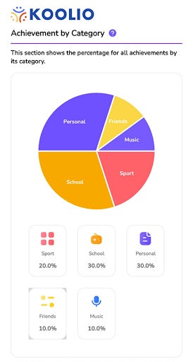 Media Koli - Koolio.App - Theo dõi và ăn mừng thành tích của trẻ em 5