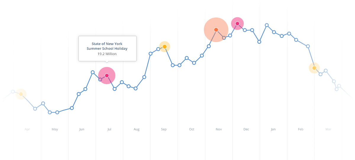 PredictHQ gallery image