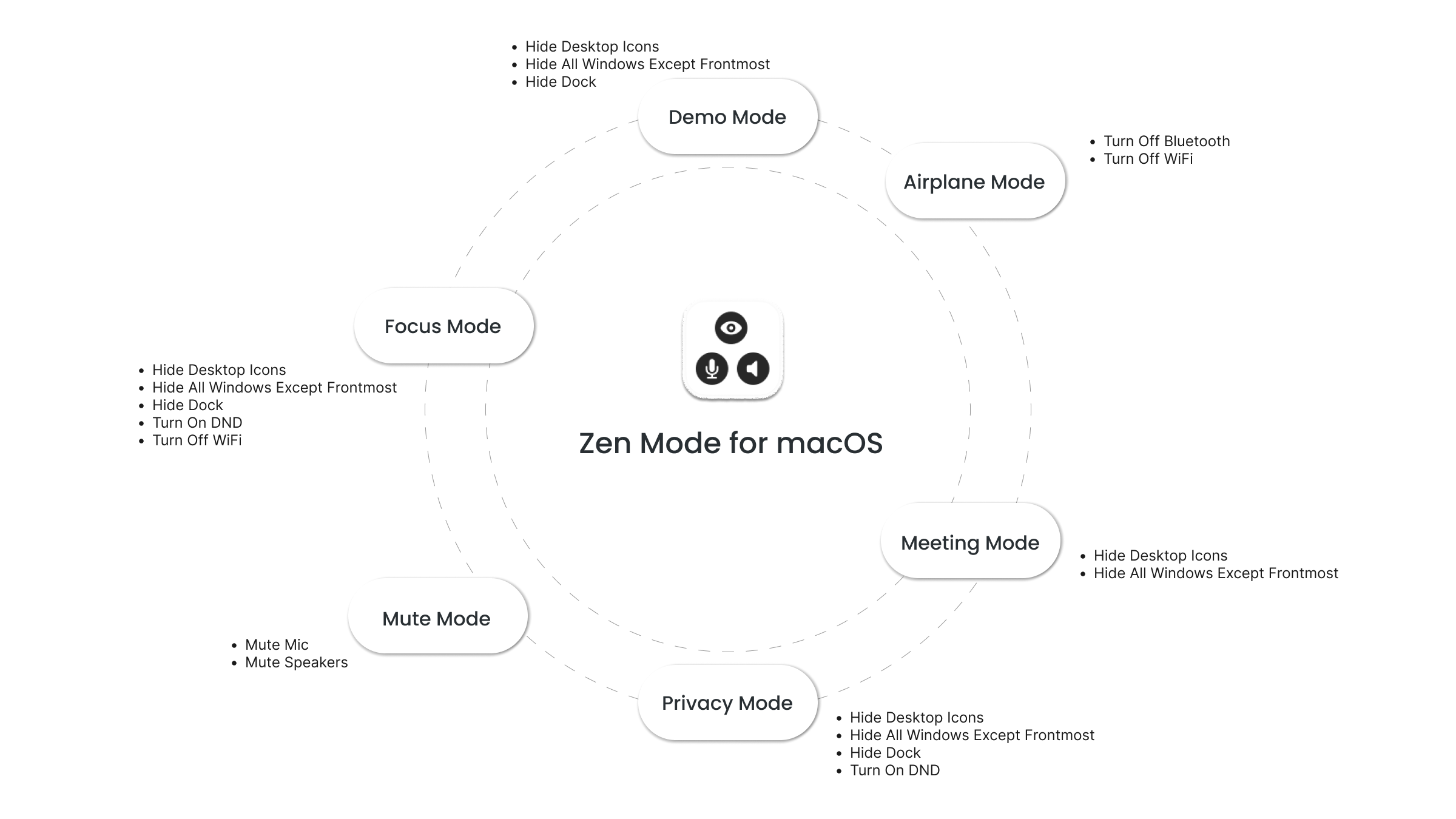 Zen Mode media 4
