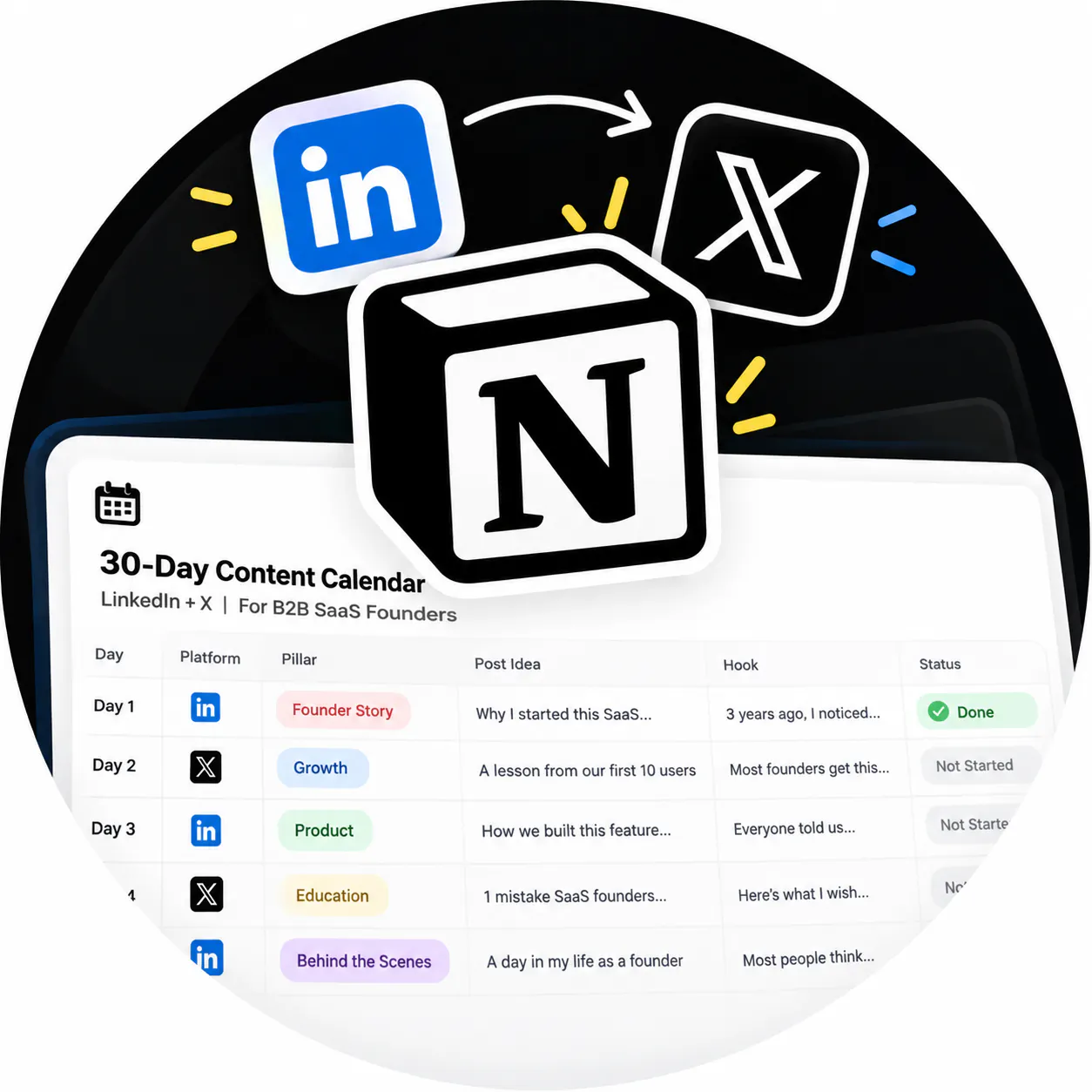 30-Day B2B SaaS Content Calendar