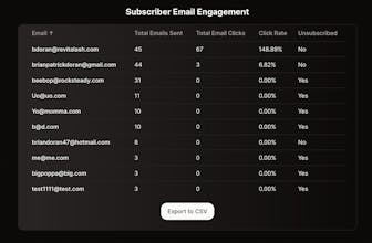 Content Squared gallery image