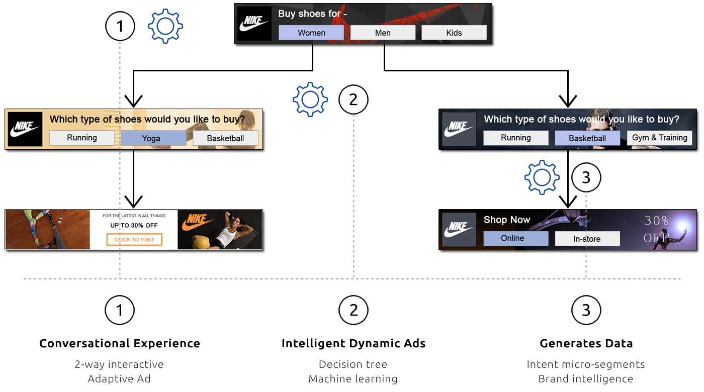 OpinionAds gallery image