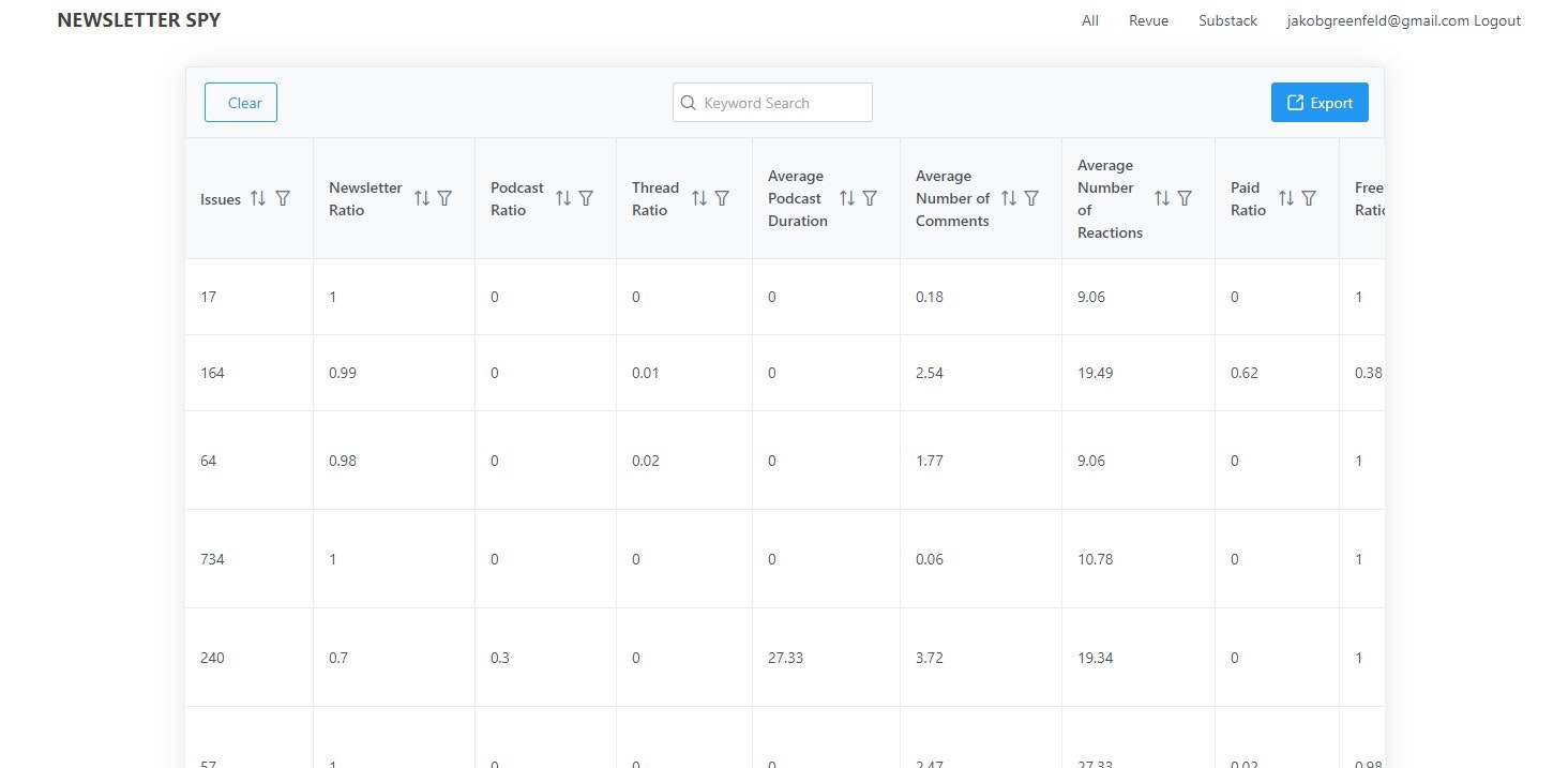 Newsletter Spy 2.0 gallery image