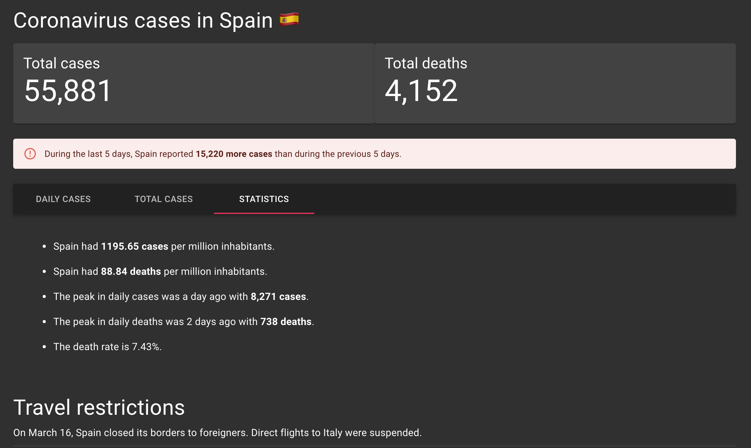 Covid-19 stats by country gallery image