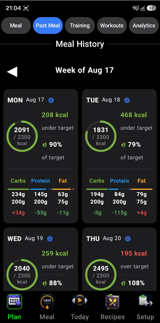 Your Gym Tracker, Coach & Meals gallery image