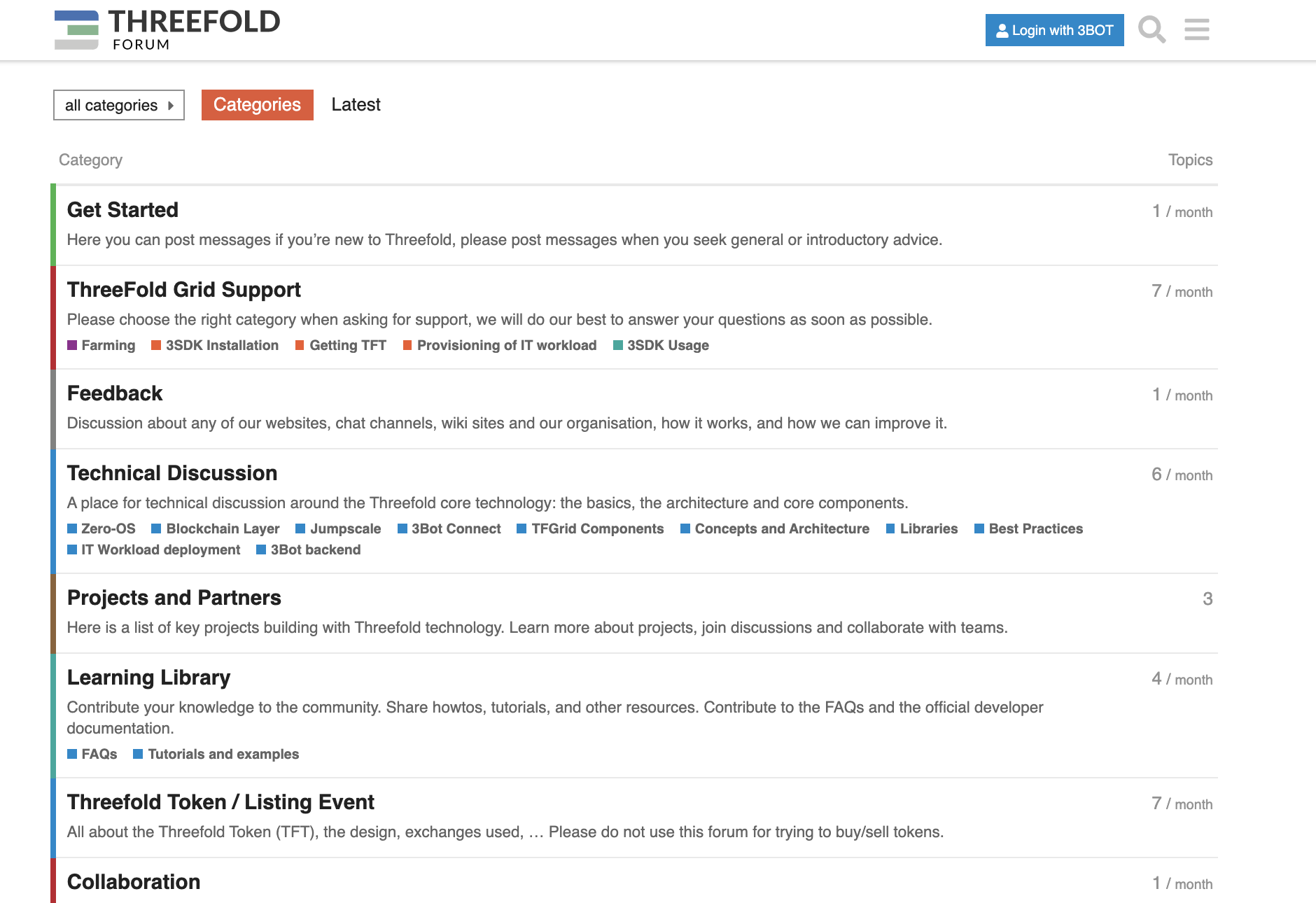 ThreeFold Grid 2.0 gallery image