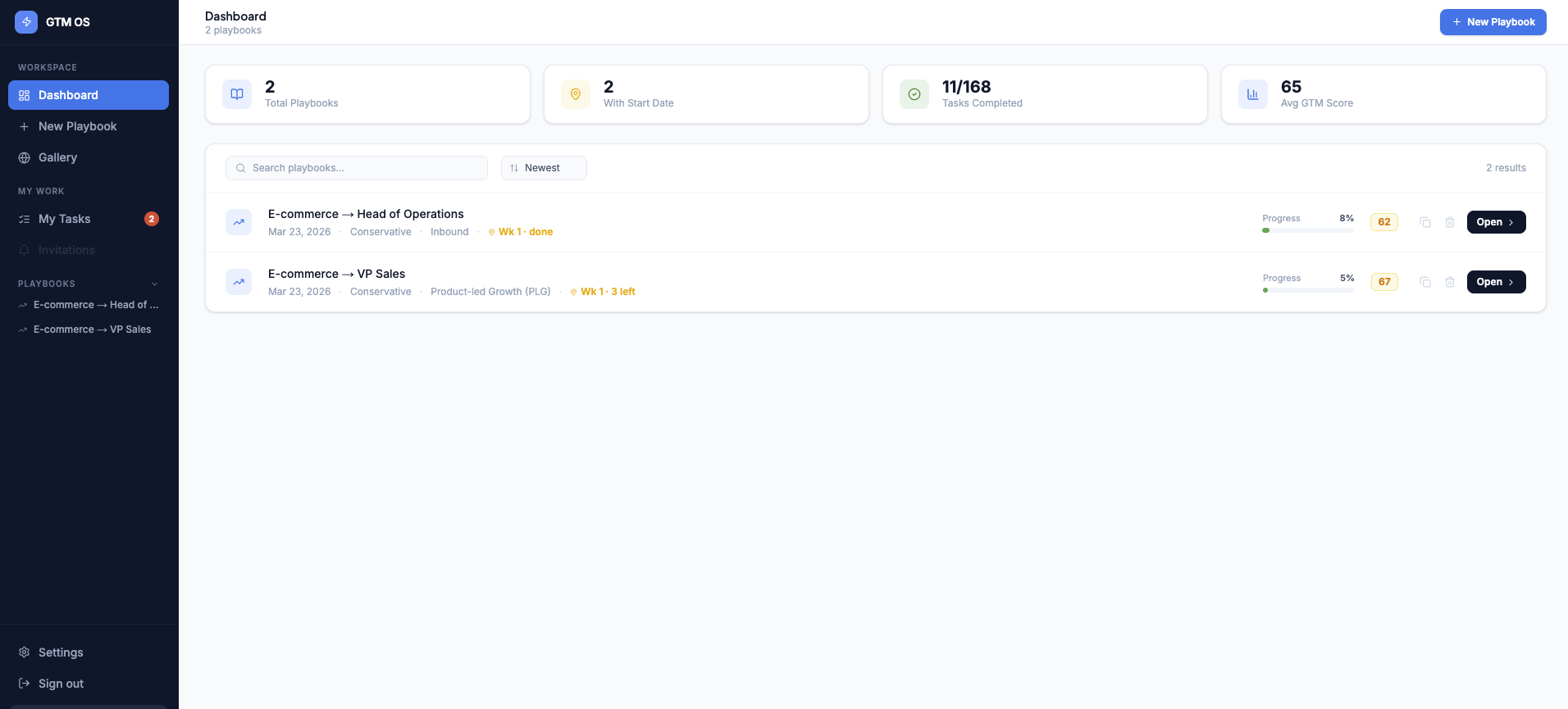 GTM OS gallery image