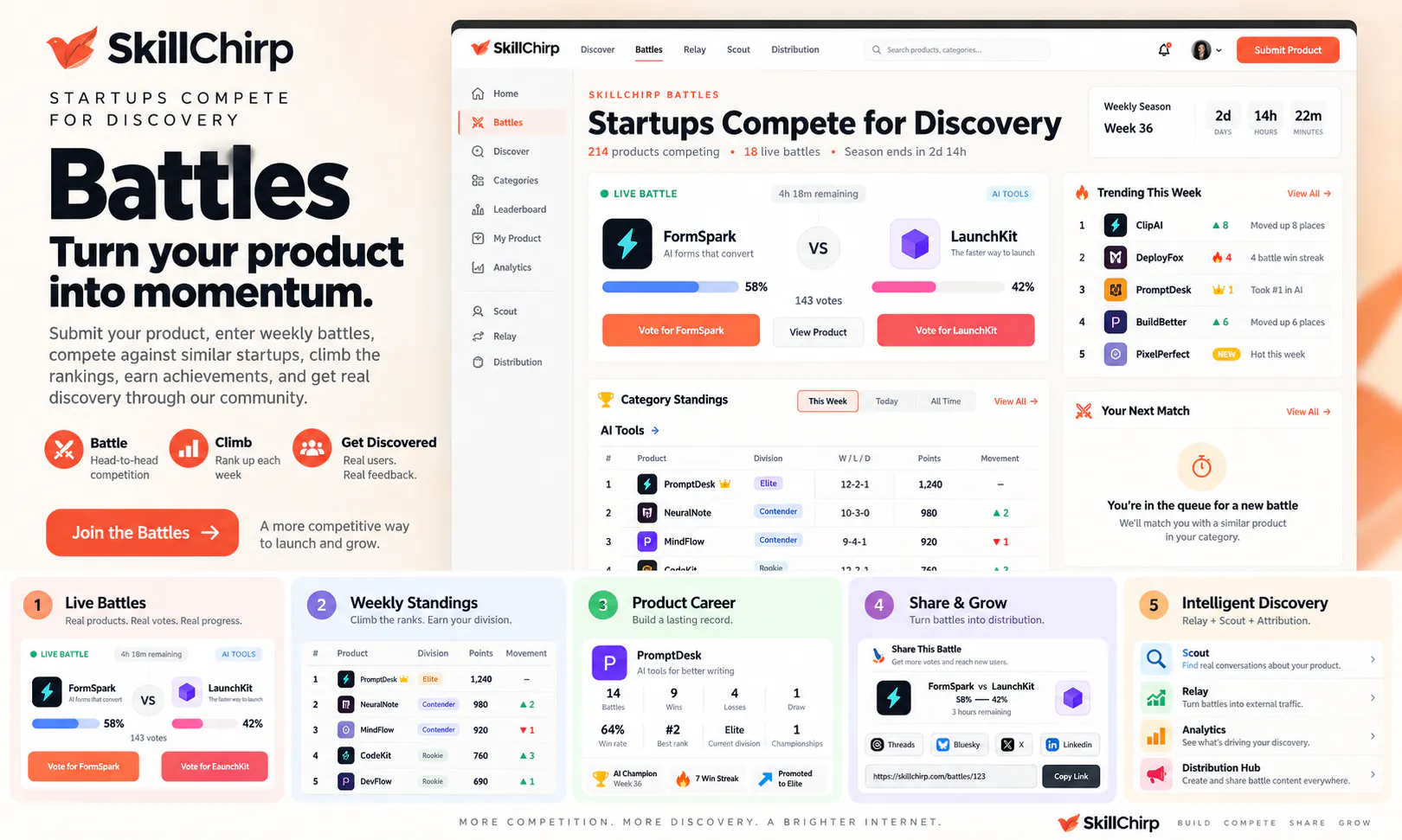 SkillChirp Battles gallery image