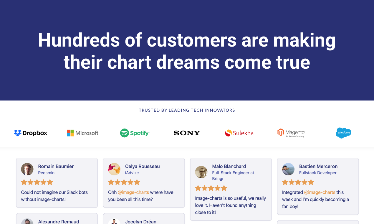 Gráficos de imágenes 2.0 - Crear y enviar hermosos gráficos en minutos media 6