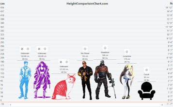 Height Comparison Chart gallery image