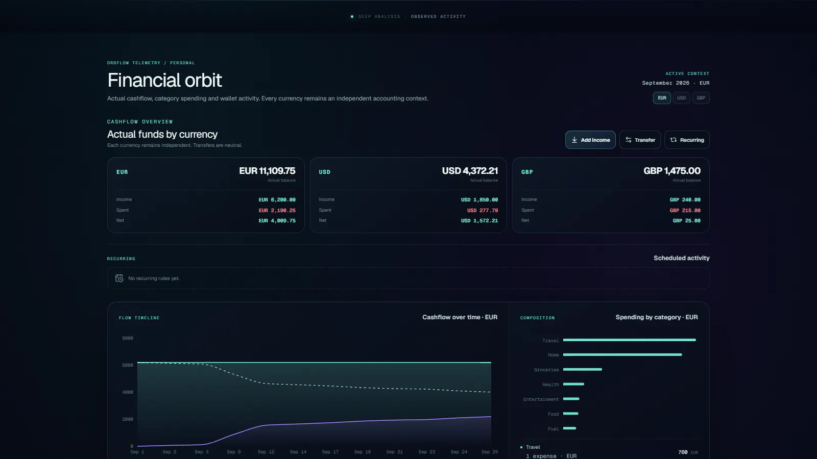 ORBFLOW gallery image