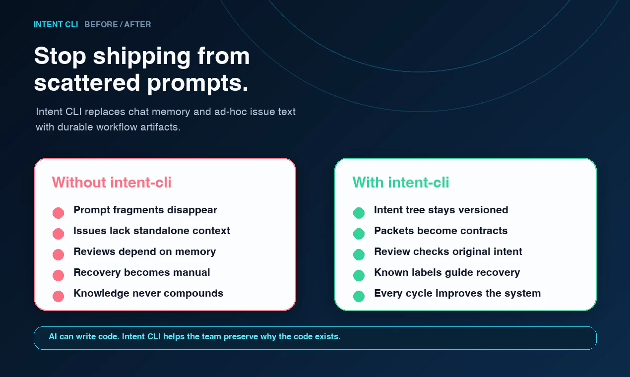 Intent CLI screenshot 5